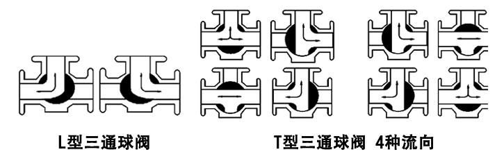 電動三通球閥開關(guān)