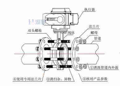 對夾式電動蝶閥外形尺寸，安裝圖