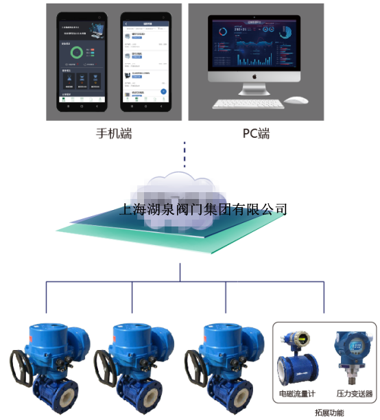 電動閥門