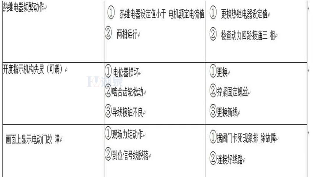 電動閥門廠家