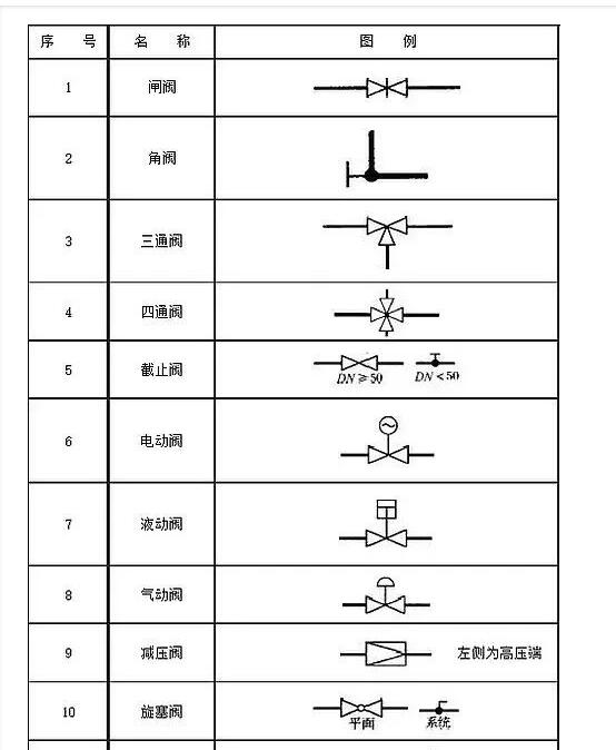 電動(dòng)閥