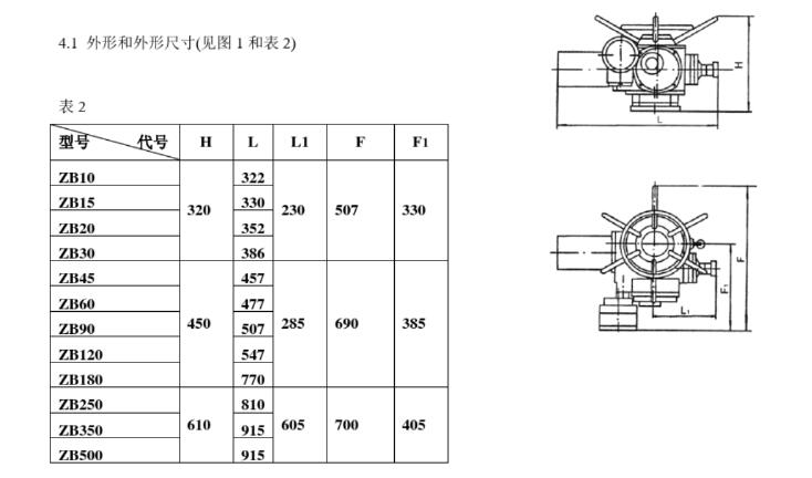 ZBK20-24閥門(mén)電動(dòng)裝置